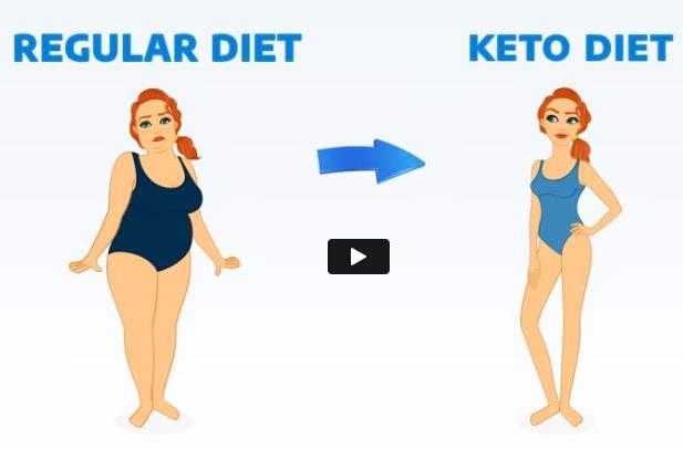 Keto Diet